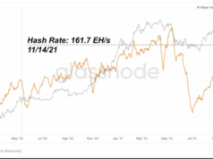 Обзор индустрии майнинга