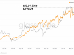 Очередной рекорд хешрейта