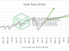 Как заказы ASIC публичными майнерами повлияют на цену хеширования и принятие биткойна