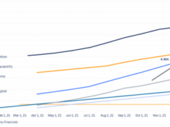 Майнеры накапливают всё больше BTC